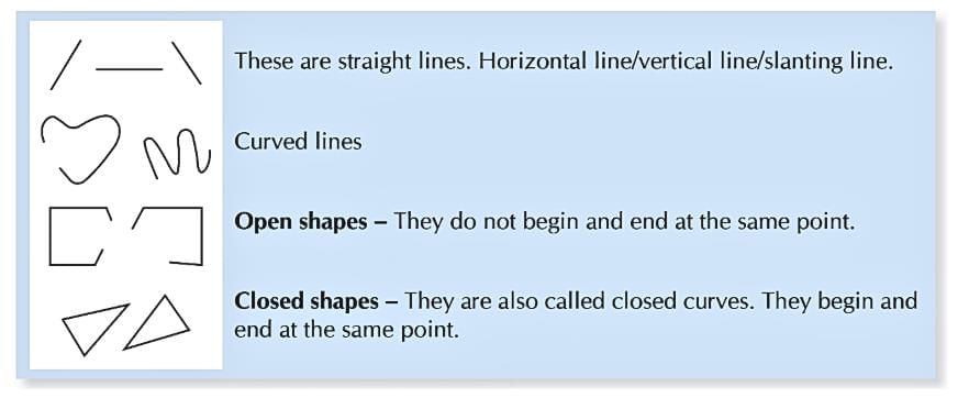 Geometry Important Notes - Class 4 Mathematics - Complete Learning ...