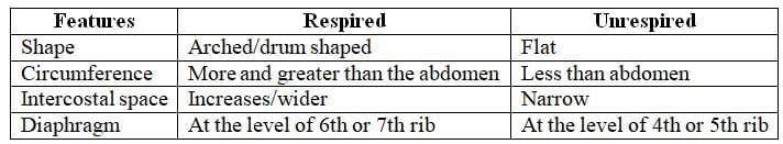 Infanticide Foeticides and Child Abuse Chapter Notes | Forensic Medicine and Toxicology (FMT) - NEET PG