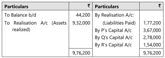 Past Year Questions: Partnership and LLP Accounts