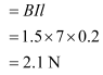 NCERT Solutions Class 12 Physics Chapter 4 - Moving Charges & Magnetism