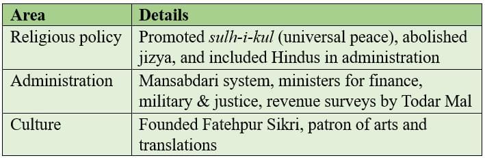 Cheatsheet: Reshaping India’s Political Map | Social Science  Class 8 - New NCERT