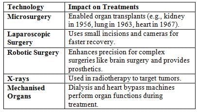Medicine and Disease | History for Year 6