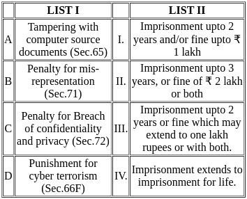 UGC NET Paper 2: Commerce 3rd Sept 2024 Shift 2 | UGC NET Past Year Papers