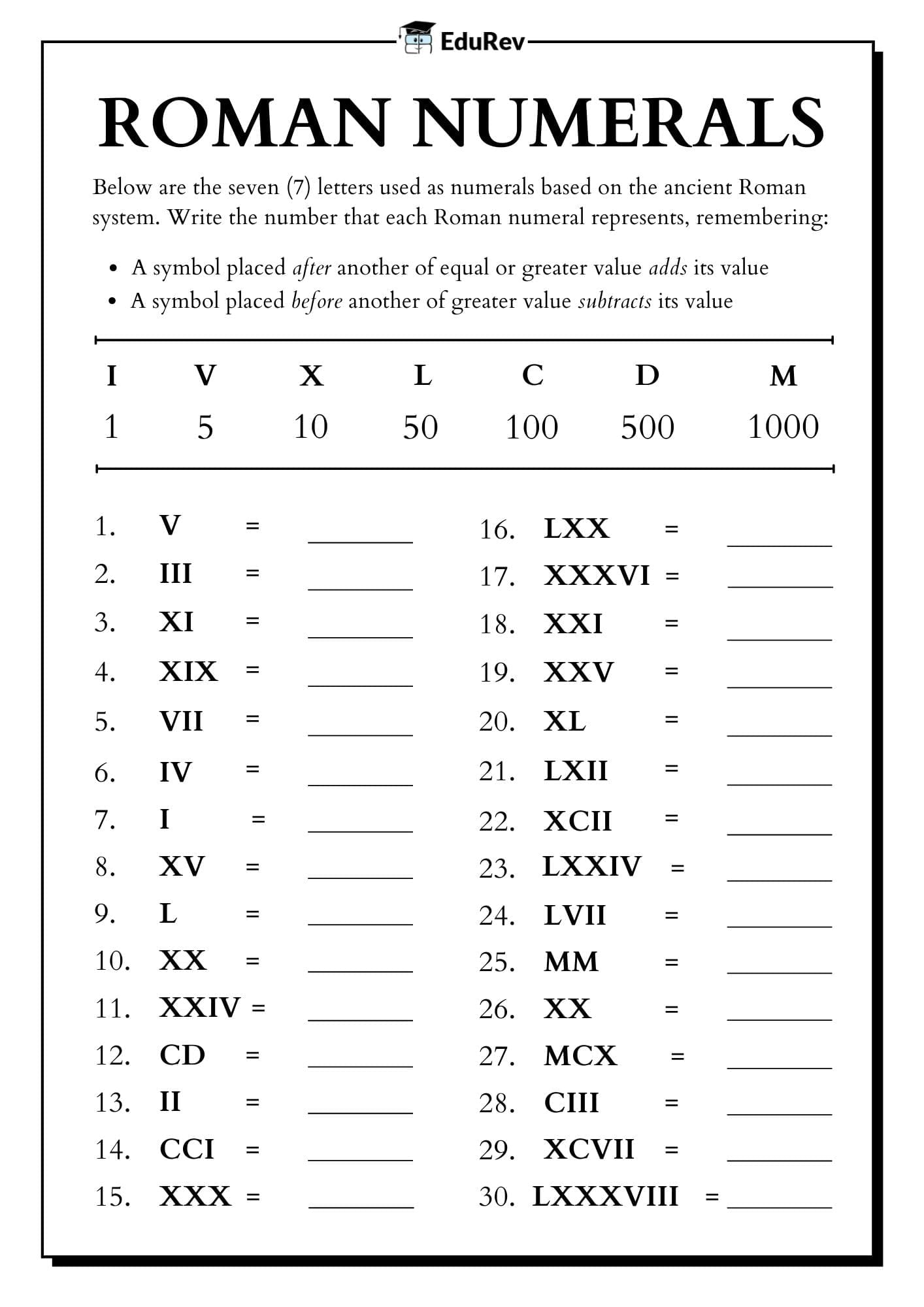 Visual Worksheet: Roman Numerals | Mathematics Class 8- New NCERT (Ganita Prakash)