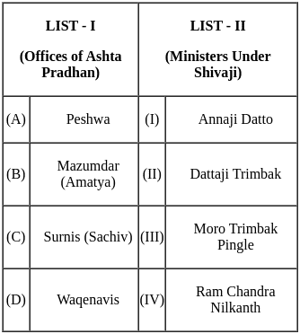 UGC NET Paper 2: History 29th August 2024 Shift 1 | UGC NET Past Year Papers