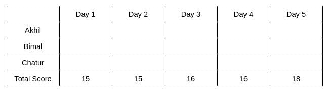 Games and Tournaments CAT Previous Year Questions with Answer PDF