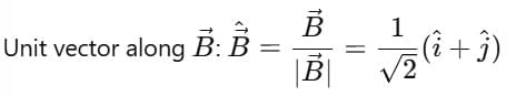 Vectors: Definition, Types & Unit Vectors | Physics for JEE Main & Advanced