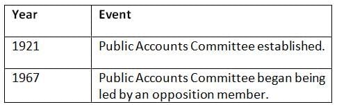 Cheat Sheet: Parliamentary Committees and Forums | Indian Polity for UPSC CSE
