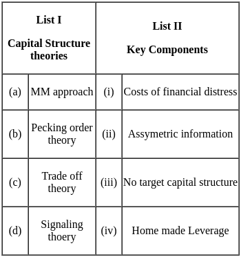 UGC NET Paper 2: Commerce 13th June 2023 Shift 2 | UGC NET Past Year Papers