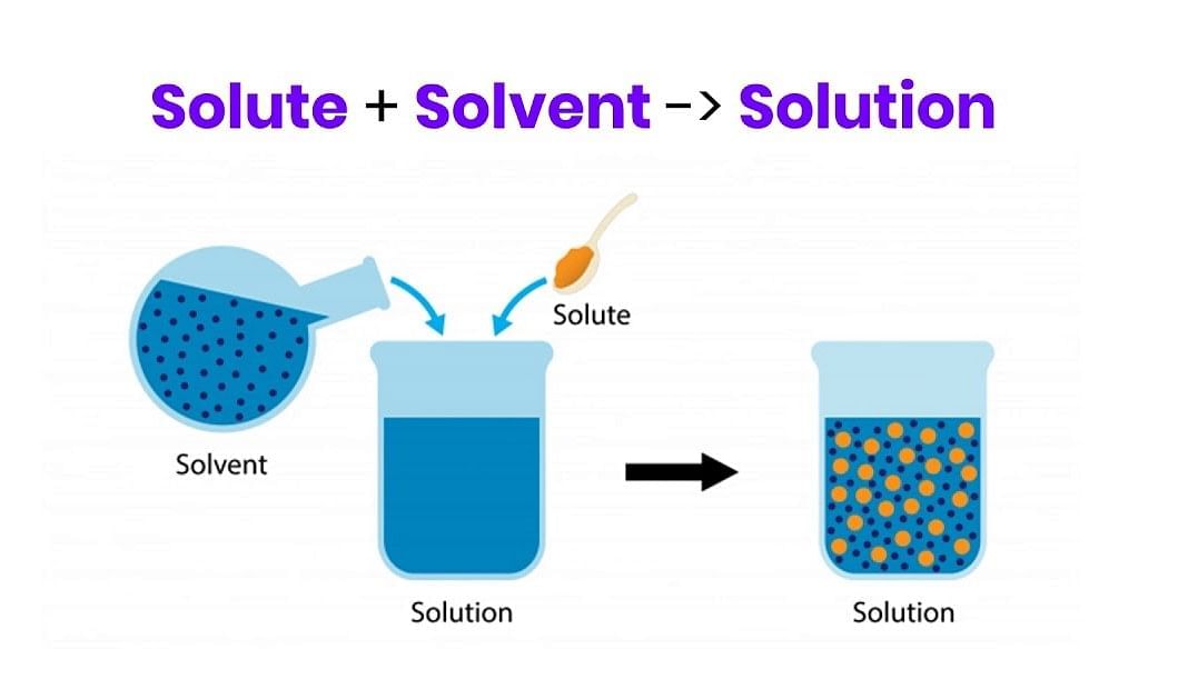 Solutions: Mixtures & Types of Solutions | Chemistry Class 12 - NEET