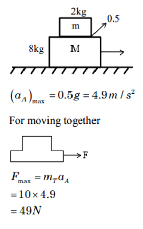 JEE Main Previous Year Questions (2016- 2025): Laws of Motion