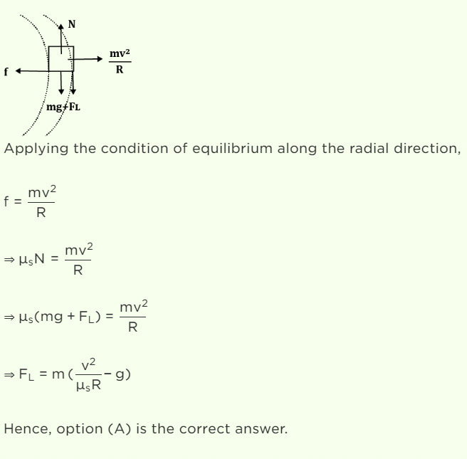 JEE Main Previous Year Questions (2016- 2025): Laws of Motion