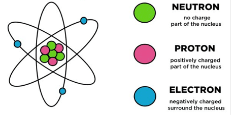 NCERT Solutions for Class 9 Science Chapter 4 - Structure of the Atom
