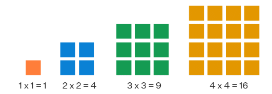 Arithmetic Progressions Class 10 Notes Maths Chapter 5