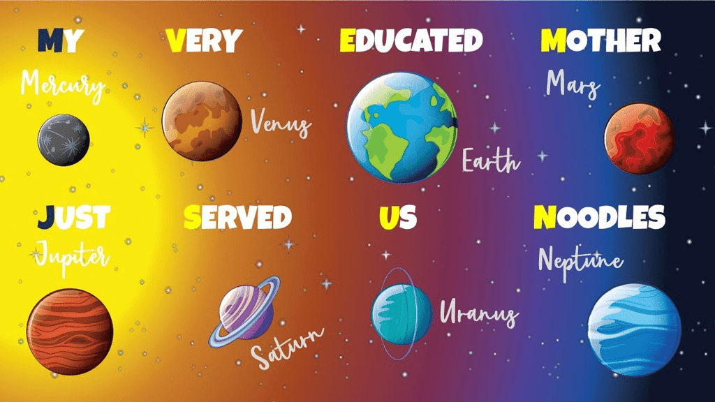 The Solar System Class 4 Notes Science