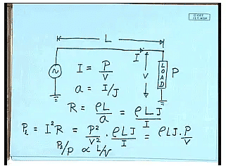 Introduction to Single Phase Transformers | Electrical Machines - Electrical Engineering (EE)