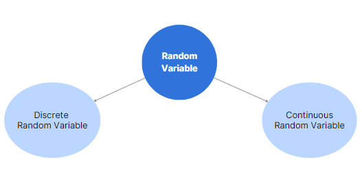 Random Variables | Engineering Mathematics - Engineering Mathematics 