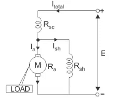 Operating Principles Of DC Machines | Electrical Machines - Electrical Engineering (EE)