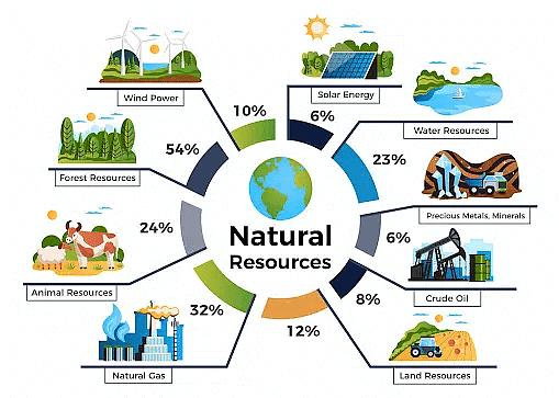 Conservation of Resources