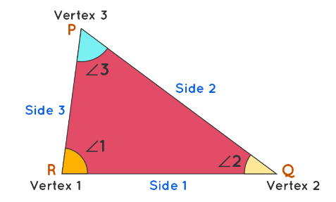 Triangles Class 9 Notes Maths Chapter 6
