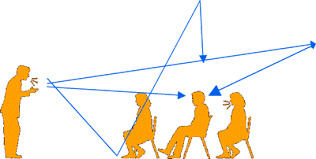 Sound Class 9 Notes Science Chapter 11