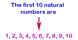Whole Numbers Class 6 Notes Maths Chapter 2