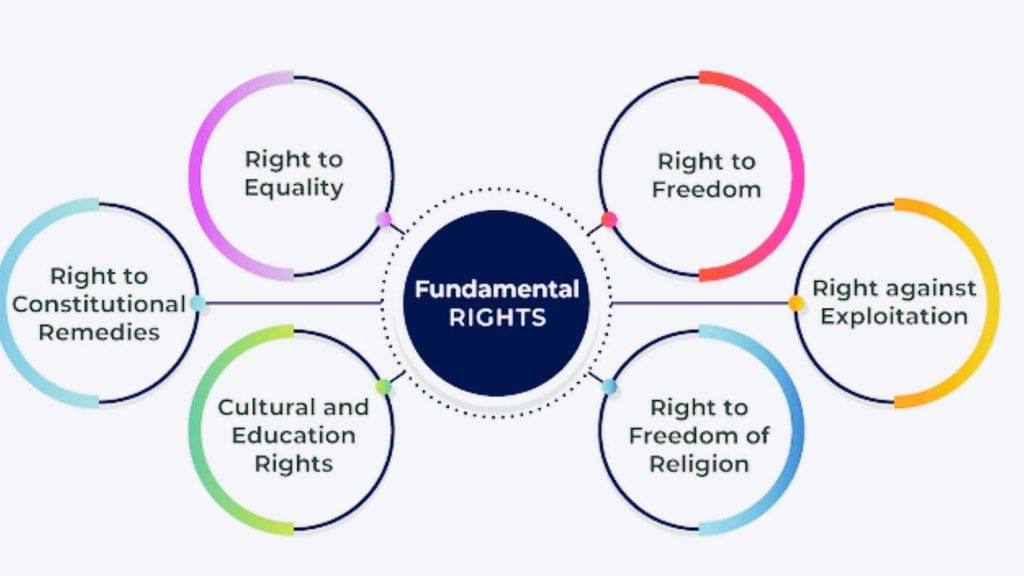 Class 9 Civics Chapter 5 Notes - Democratic Rights