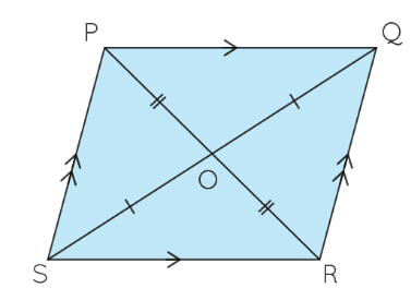 Quadrilaterals Class 9 Notes Maths Chapter 8