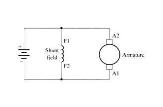 Shunt Wound DC Machine