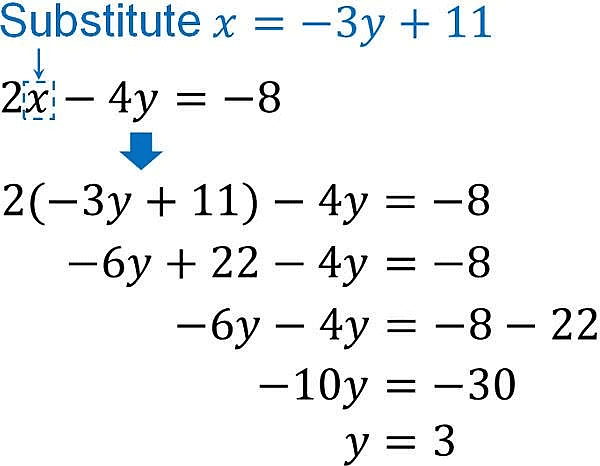 Pair of Linear Equations in two Variables Class 10 Notes Maths Chapter 3