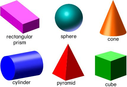 Surface Area and Volumes Class 9 Notes Maths Chapter 12
