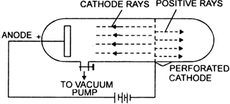 Goldstein`s experimental setup