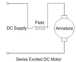 Operating Principles Of DC Machines | Electrical Machines - Electrical Engineering (EE)