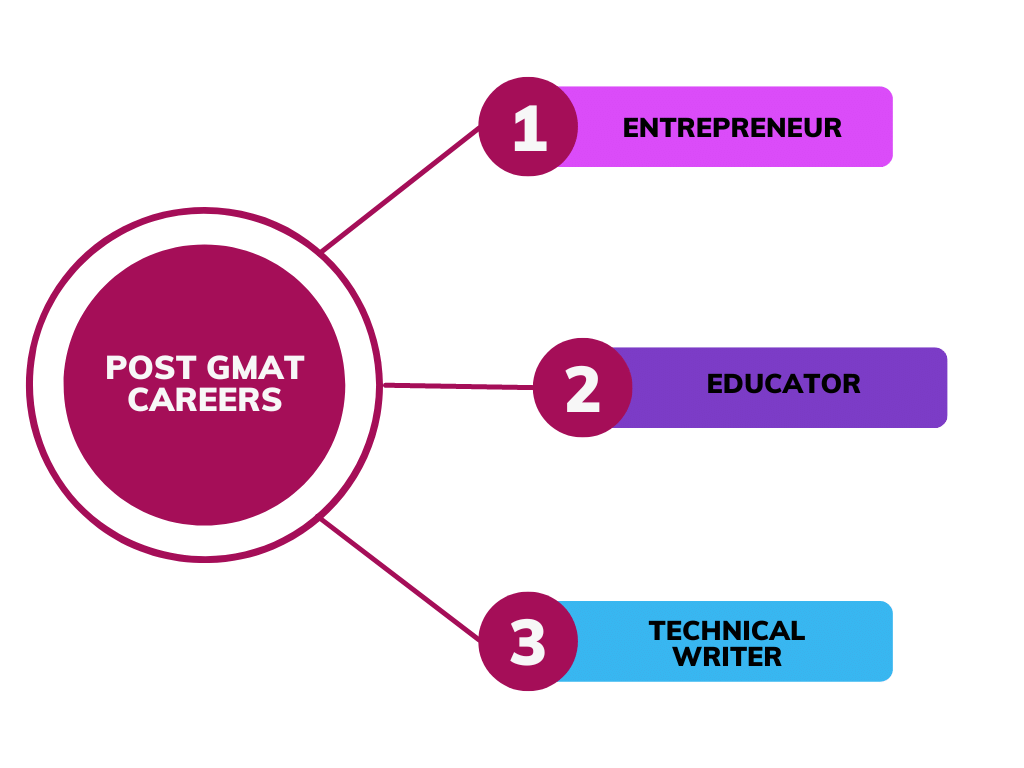 GMAT Career Opportunities