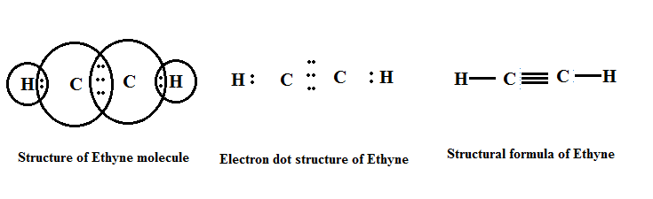 Allotropes of Carbon & Hydrocarbons | Science Class 10