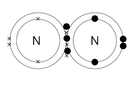 Carbon and Its Compounds Class 10 Notes Science Chapter 4