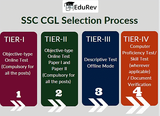 SSC CGL Selection Process
