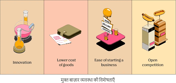अर्थव्यवस्थाओं के प्रकार - अर्थशास्त्र, यूपीएससी, आईएएस - UPSC