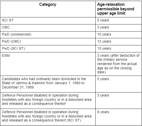 SSC CGL 2025 Eligibility: Age limit & Qualification