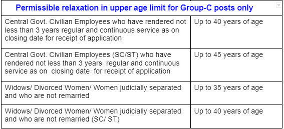 SSC CGL 2025 Eligibility: Age limit & Qualification