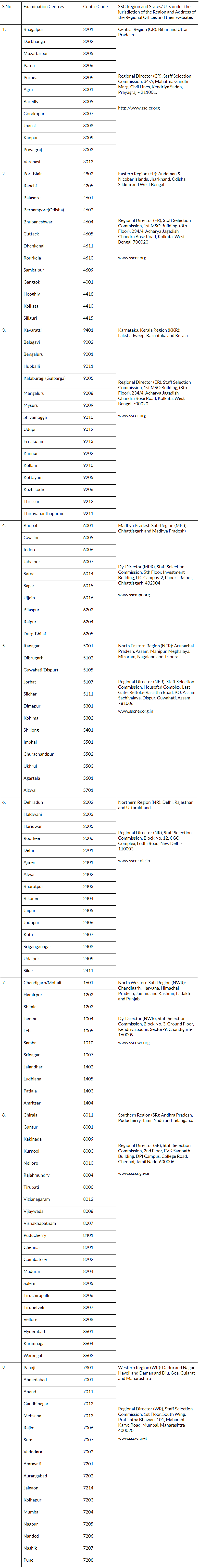 SSC CGL Exam Center List 2025: Check State Wise Exam Centres