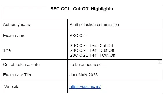 SSC CGL Expected Cut Off 2025: Check Previous Year Category wise Cut Off
