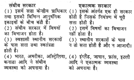 लक्ष्मीकांत: संघीय प्रणाली का सारांश | एम. लक्ष्मीकांत (M. Laxmikanth) भारत की राज्य व्यवस्था - UPSC