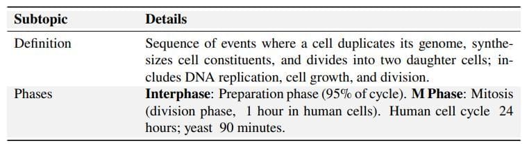 Cheat Sheet : Cell Cycle and Cell Divison | Biology Class 11 - NEET
