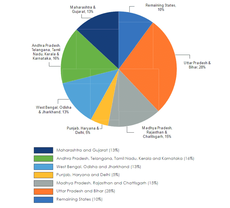 NCERT Summary: The Demographic Structure of the Indian Society (Class 12) | Old & New NCERTs for IAS Preparation (Must Read) - UPSC