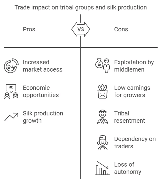 NCERT Summary: Tribals, Dikus and the Vision of a Golden Age (Class 8) | History for UPSC CSE