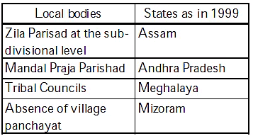 UPSC Previous Year Questions (Prelims): Local Government- Panchayati Raj & Municipality | Indian Polity for UPSC CSE