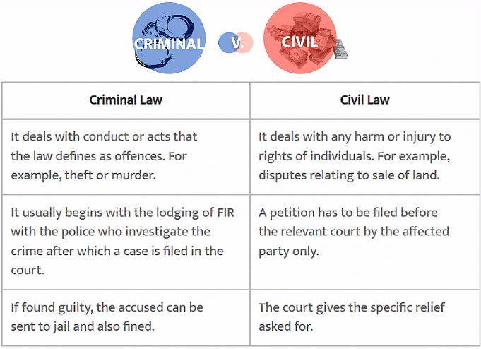 NCERT Summary: Judiciary | Indian Polity for UPSC CSE