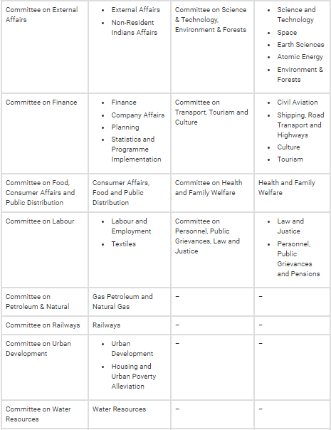 Parliamentary Committees - Indian Polity Notes | Indian Polity for UPSC CSE