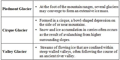 GC Leong Summary: Landforms of Glaciation | Geography for UPSC CSE